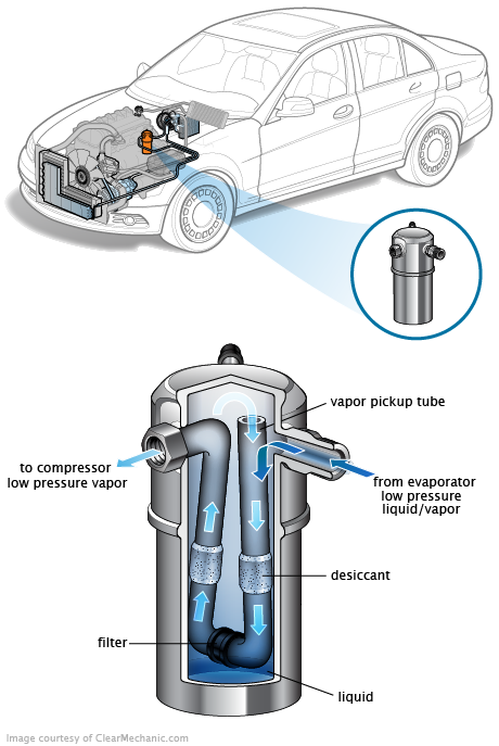 See P0D32 repair manual